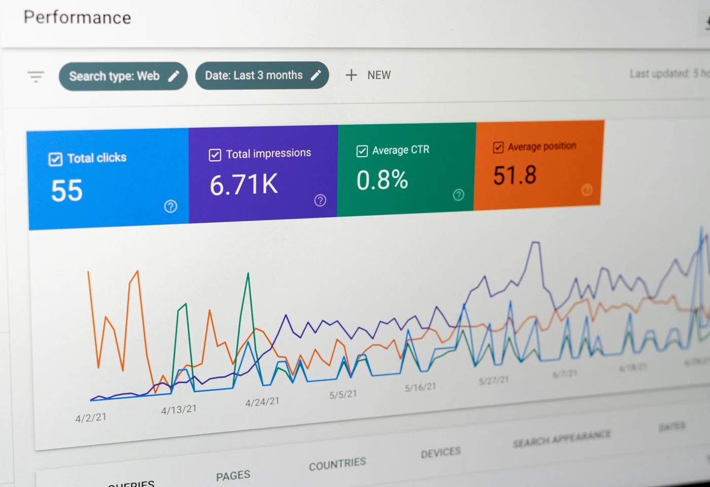 SEO & Search Visibility